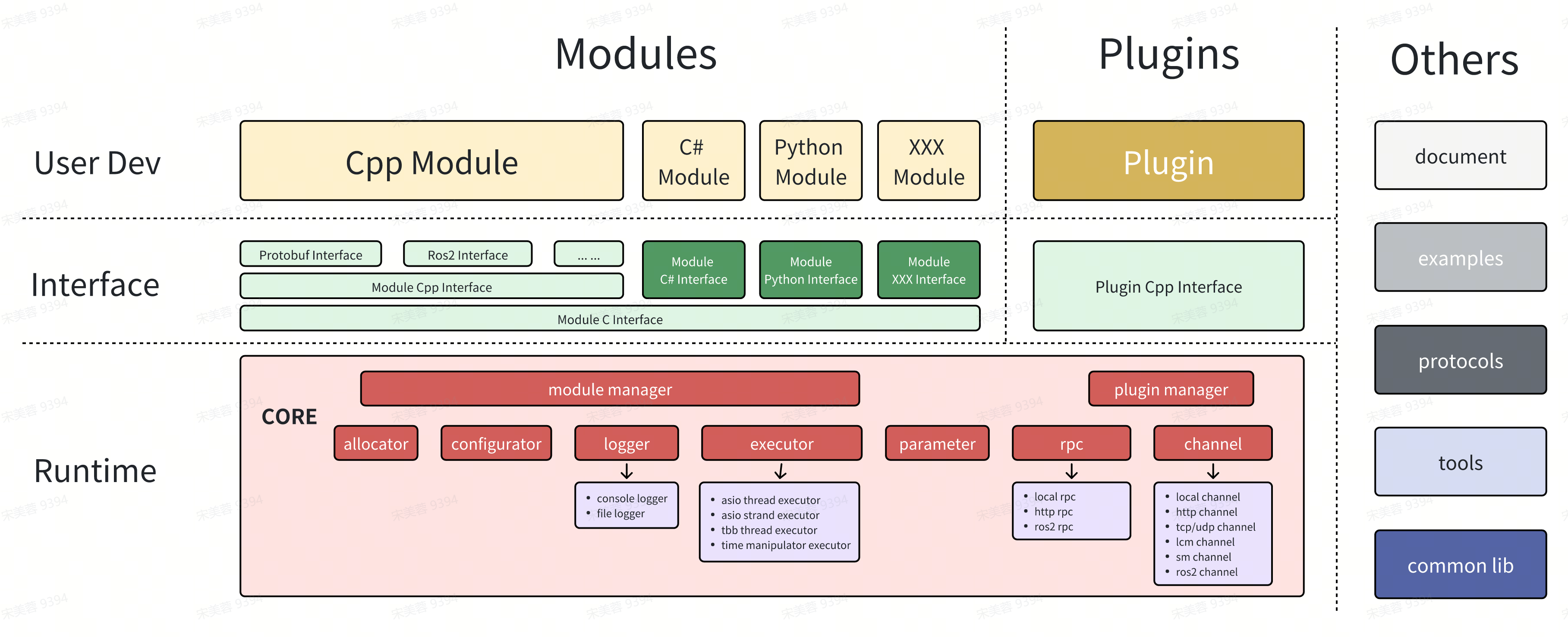 智元开源机器人中间件AimRT，正式上线