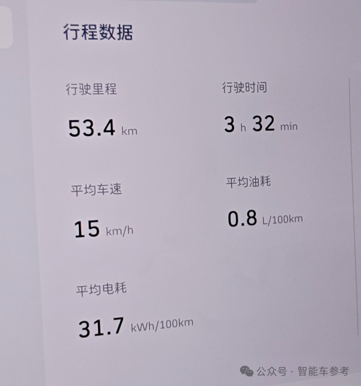 25万起,坦克400智能家用拉满,辅助驾驶雨天重庆也好用