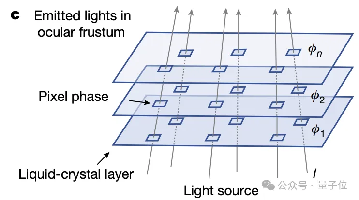 《三体》“宇宙闪烁”成真!免佩戴裸眼3D屏登Nature 《三体》“宇宙闪烁”成真!免佩戴裸眼3D屏登Nature