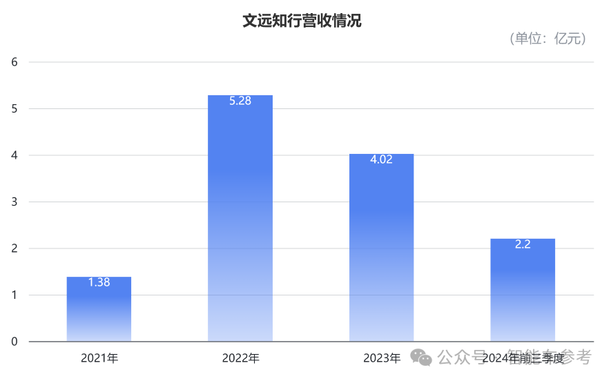 文远知行首次季报:三个月营收7000万,市值暴涨13%
