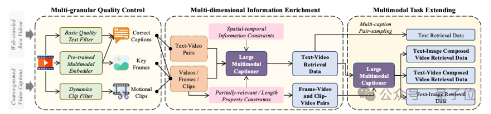 用155万模拟视频给模型上课!GVE模型一次学会9种视频检索技能 用155万模拟视频给模型上课!GVE模型一次学会9种视频检索技能