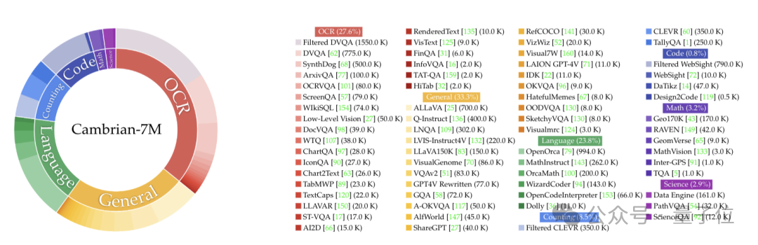 谢赛宁李飞飞LeCun搞的寒武纪，究竟是个啥？