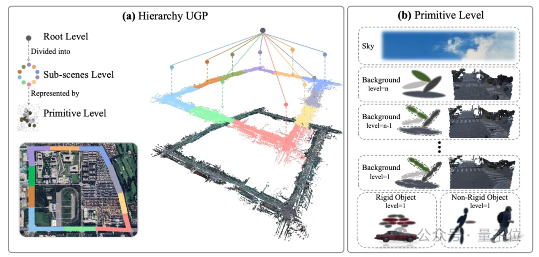 ICCV涌现自动驾驶新范式：统一世界模型VLA，用训练闭环迈向L4