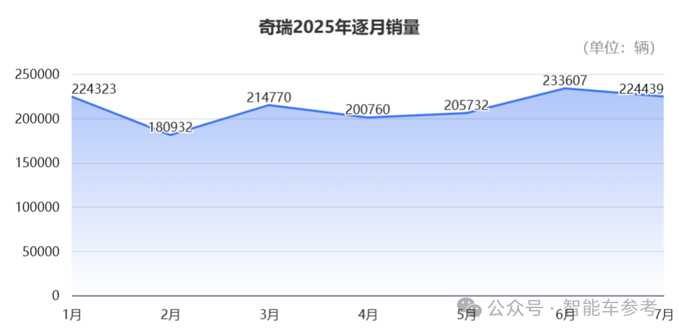 7月车圈10大变化：“半价理想”领跑，“民族理想”复苏，小鹏靠纯电重回TOP3
