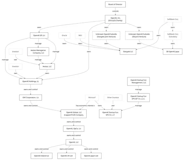 OpenAI公开未来路线图!具体到28年3月AI研究员将完全自主,奥特曼承认“关于GPT-4o我们搞砸了” OpenAI公开未来路线图!具体到28年3月AI研究员将完全自主,奥特曼承认“关于GPT-4o我们搞砸了”