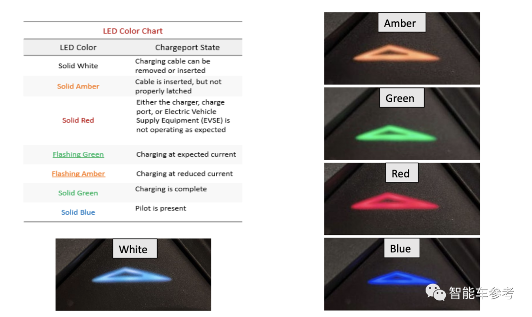 官方文件曝光赛博皮卡技术细节:122度电池包,有效载荷超1.03吨