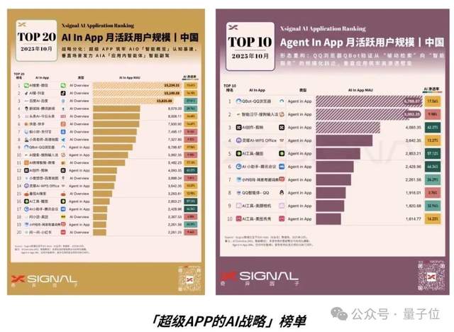当年带你上网冲浪的头号老玩家，这回是真AI上头了