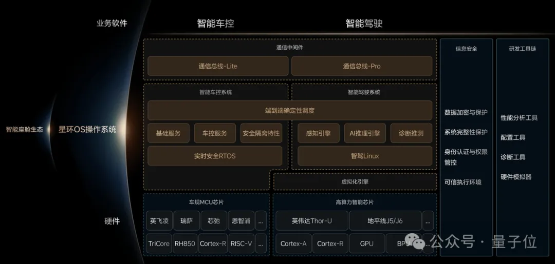 ICCV涌现自动驾驶新范式：统一世界模型VLA，用训练闭环迈向L4