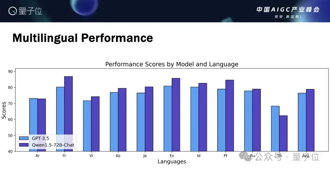 阿里林俊旸：大模型对很多人来说不够用，打造多模态Agent是关键 | 中国AIGC产业峰会