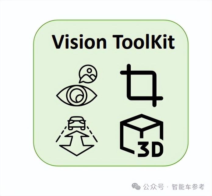 理想的AI司机，开始强化学习了