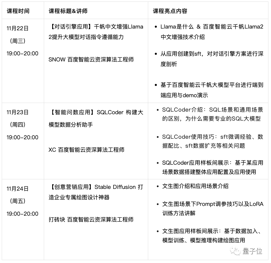 免费《大模型应用实践》实训营第二周！手把手教学构建大模型应用