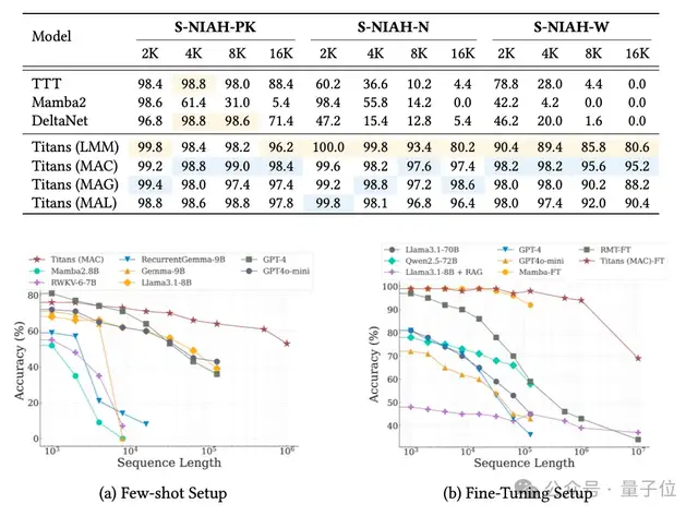谷歌新架构突破Transformer超长上下文瓶颈！Hinton灵魂拷问：后悔Open吗？