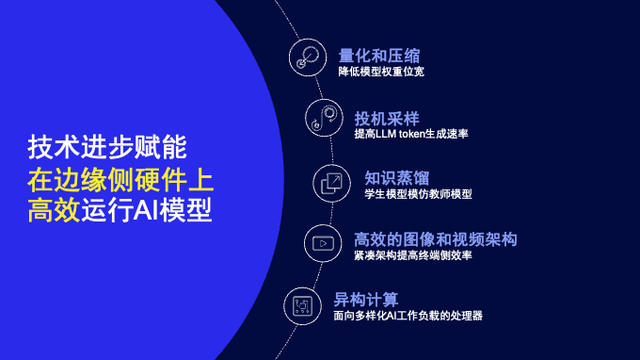 终端侧生成式AI下一步将如何演进?