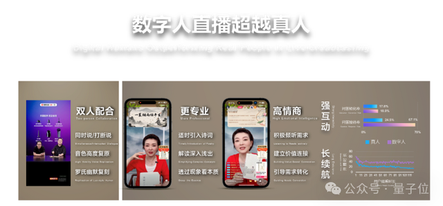 会写剧本、能凹人设,还顺带站上领奖台,这数字人包“会”的 会写剧本、能凹人设,还顺带站上领奖台,这数字人包“会”的