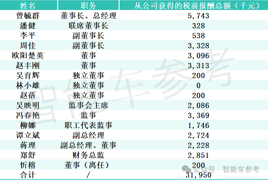 宁德时代给9万+基层员工涨了薪!每月150元