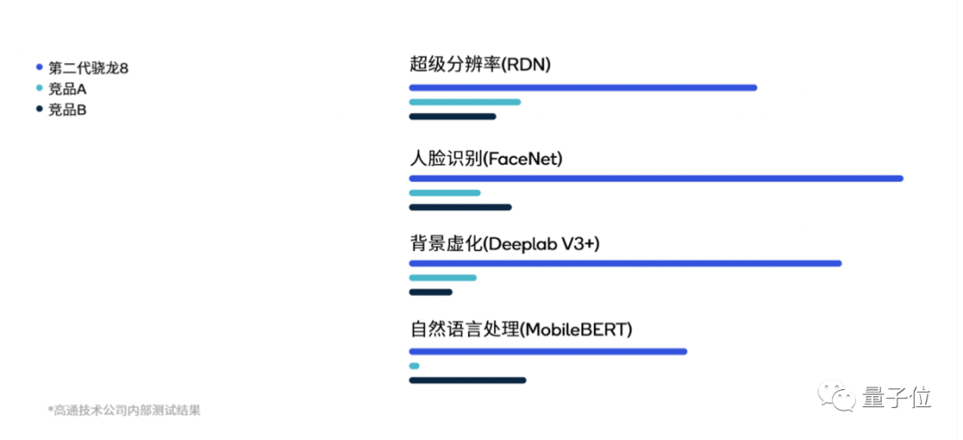 大模型加速涌向移动端！ControlNet手机出图只需12秒，高通AI掌门人：LLaMA也只是时间问题