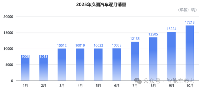 买车不踩坑指南:10月销量十佳,告诉你哪些车型最靠谱