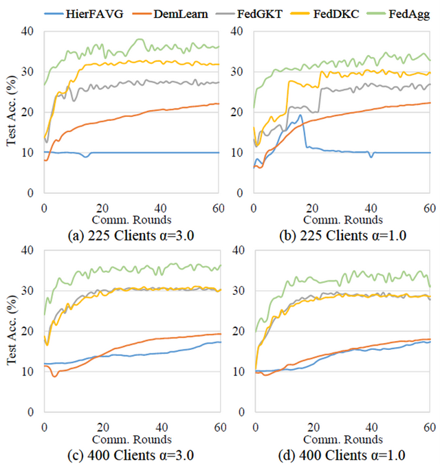联邦学习新探:端边云协同引领大模型训练的未来 | INFOCOM 2024