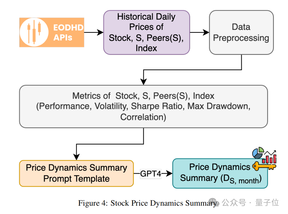 GPT-4击败华尔街?最新研究:选股回报超40%