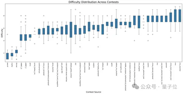 北大AI奥数评测，o1-mini比o1-preview分数还高