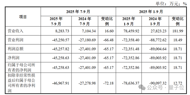 市值3055亿！摩尔线程敲钟，国产通用GPU第一股来了