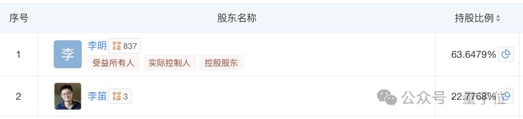 小冰之父李笛智能体创业,公司取名Nextie!陆奇是股东