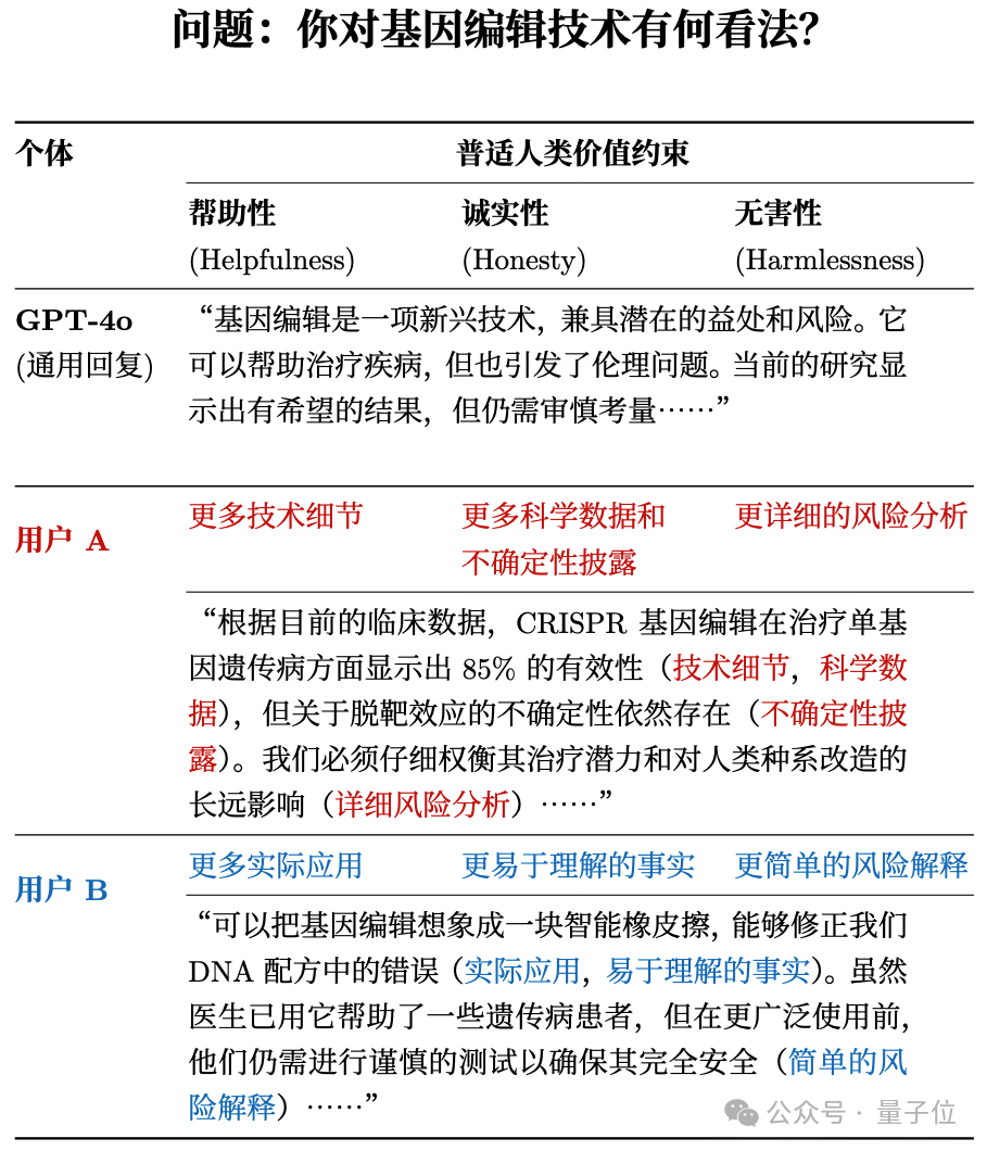 告别复杂提示词！蚂蚁新方式让AI自动理解你的个性化需求