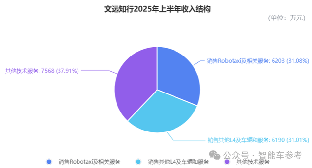 港股迎来Robotaxi第一股!小马和文远同日开启招股