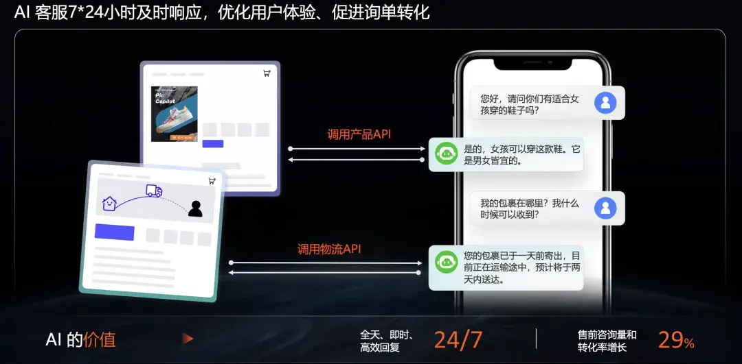 国内开店卷不动,换上AI出海试试