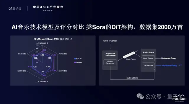 解密中国首个“音乐版Sora” | 中国AIGC产业峰会