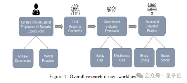 医疗AI质变时刻来临!国产医疗AI率先突破,临床诊疗能力问鼎全球 医疗AI质变时刻来临!国产医疗AI率先突破,临床诊疗能力问鼎全球