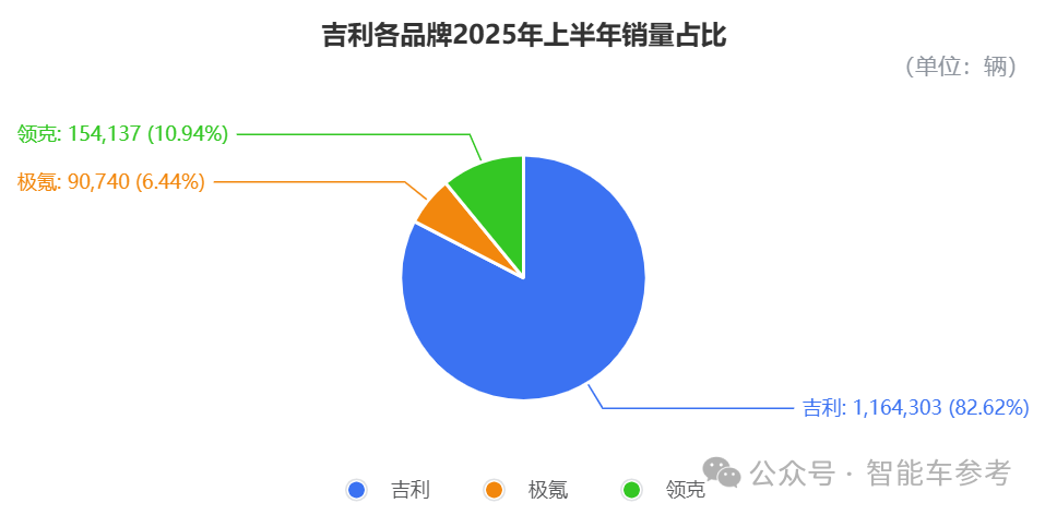 吉利半年报喜人，但热搜是高管为“背刺车主”道歉