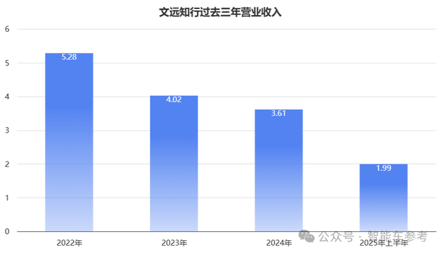 港股迎来Robotaxi第一股!小马和文远同日开启招股