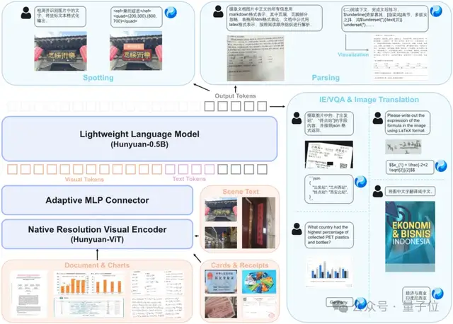 混元OCR模型核心技术揭秘：统一框架、真端到端