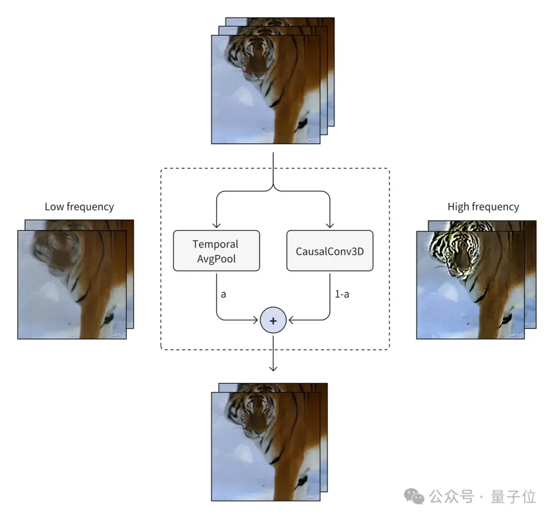 国产开源Sora上新:全面支持国产AI算力,可用ReVideo视频编辑,北大-兔展团队出品