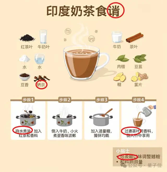 开源模型叫板Nano Banana Pro！Stable Diffusion原班人马杀回来了