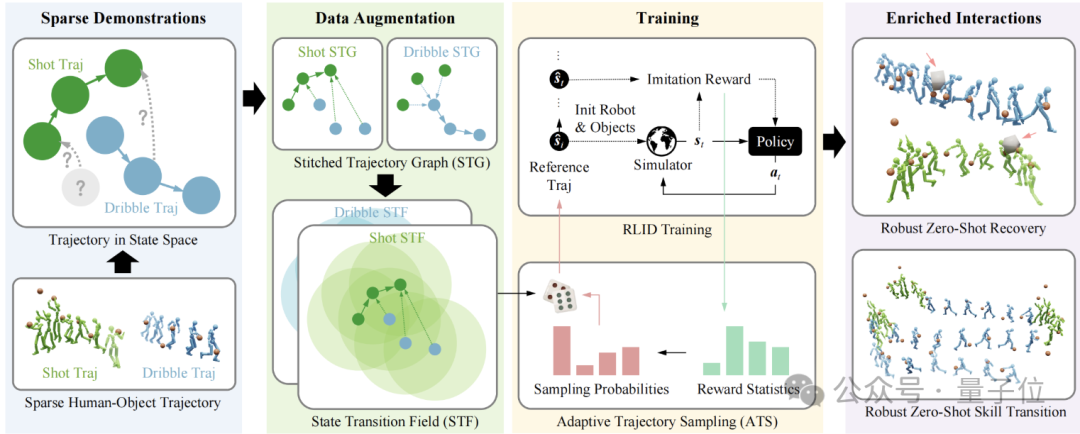 1米3宇树G1完美上篮！港科大解锁全球首个真实篮球机器人Demo
