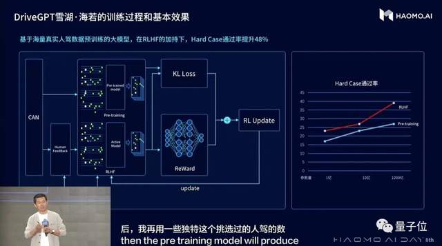 DriveGPT自动驾驶大模型中国玩家首发！1200亿参数，毫末智行出品