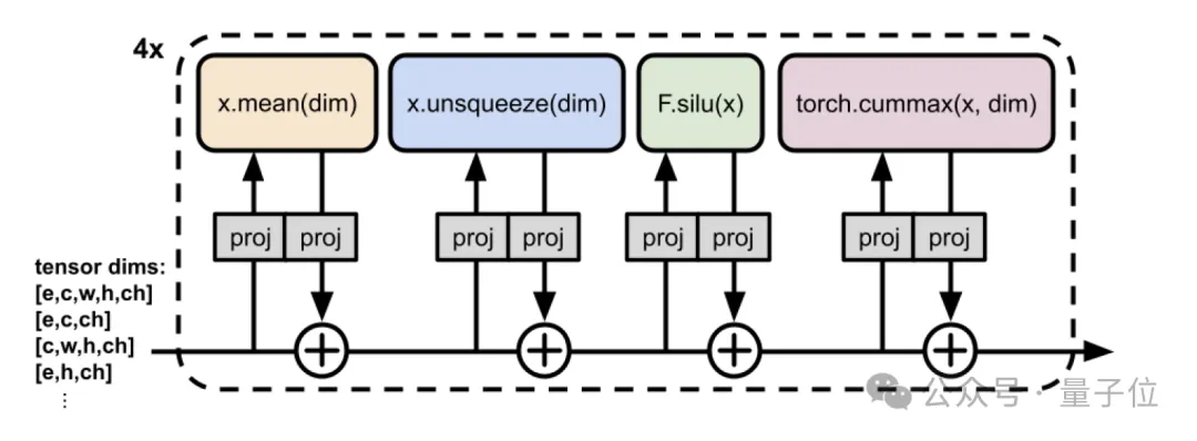无预训练模型拿下ARC-AGI榜三！Mamba作者用压缩原理挑战Scaling Law