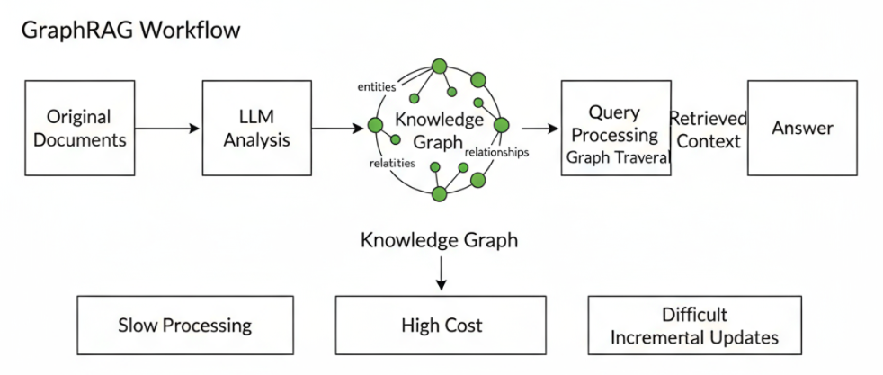 Zleap技术解密：后RAG时代已来，SAG重新定义AI搜索