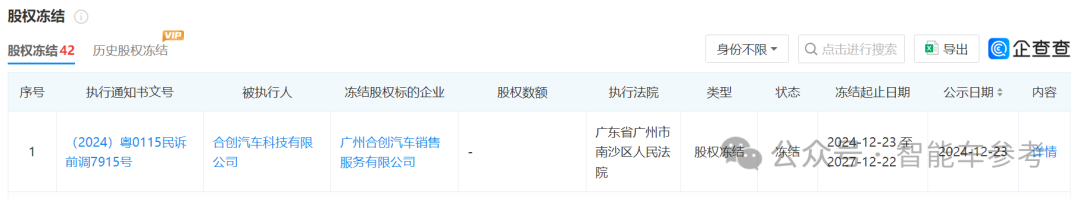 广东新势力确认倒台，广汽兜底工资和售后