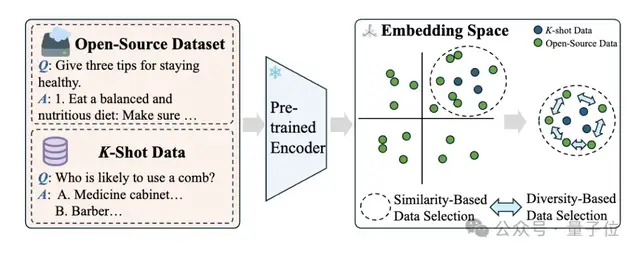 利用公开知识定向提升大模型，腾讯优图&上交大新方法性能达SOTA
