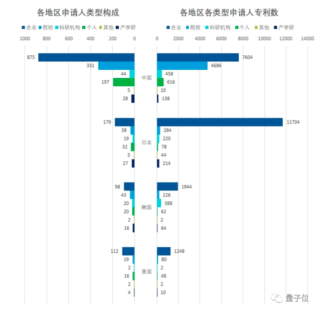 人形机器人技术专利：中国第一