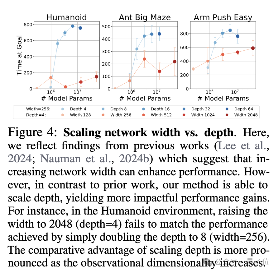 NeurIPS 2025放榜：阿里Qwen门控注意力获最佳论文，何恺明Faster R-CNN获时间检验奖