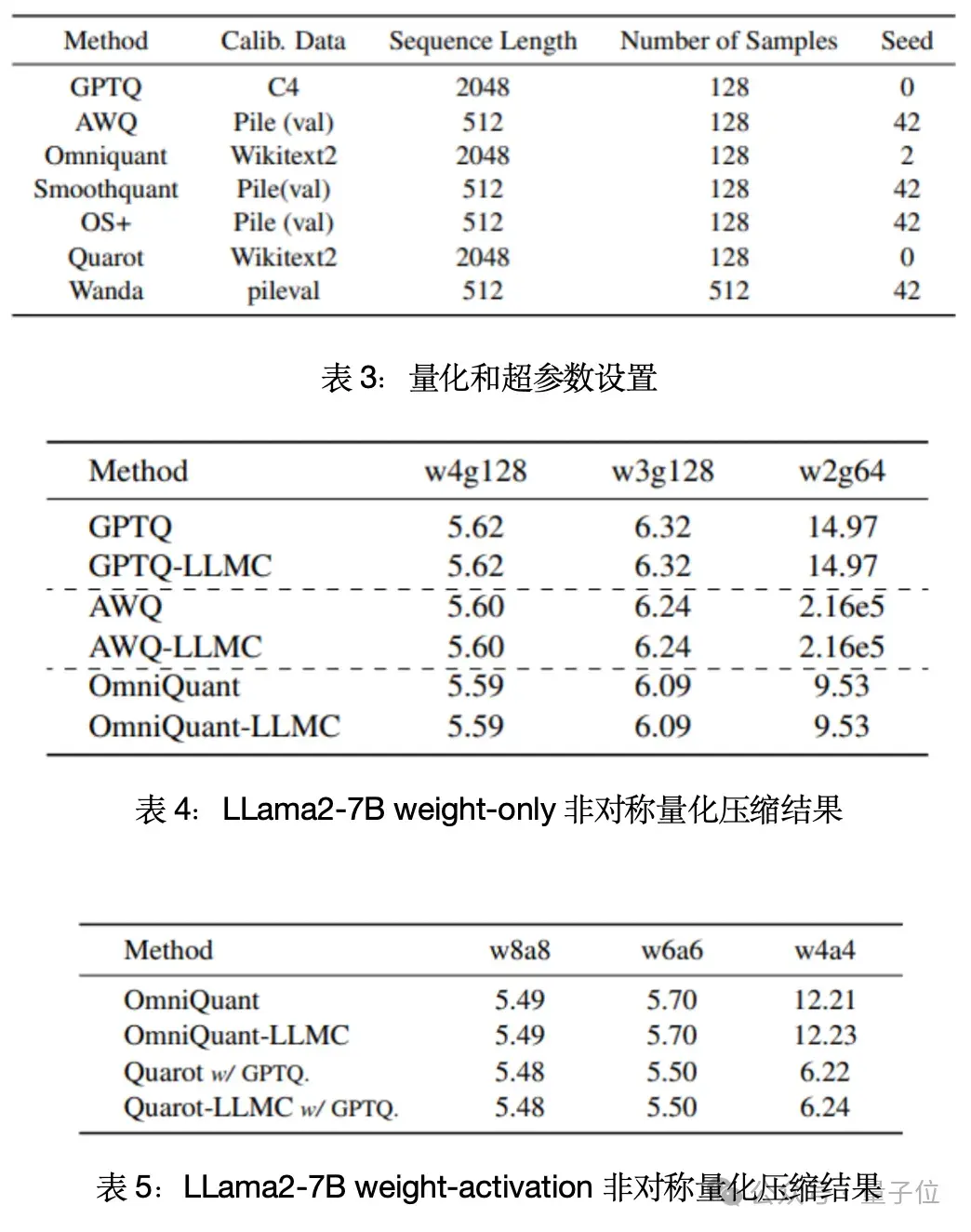 单卡搞定Llama 3.1 405B，让大模型轻松瘦身！超强压缩工具包来了
