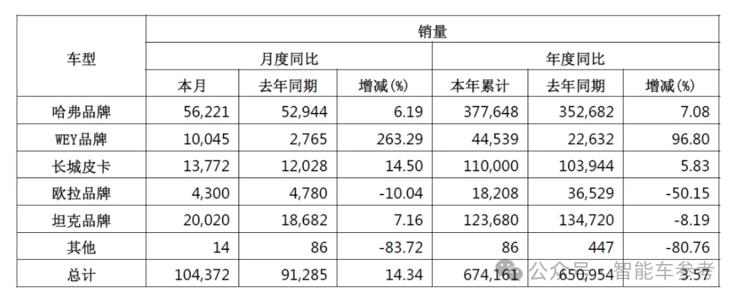 7月车圈10大变化：“半价理想”领跑，“民族理想”复苏，小鹏靠纯电重回TOP3