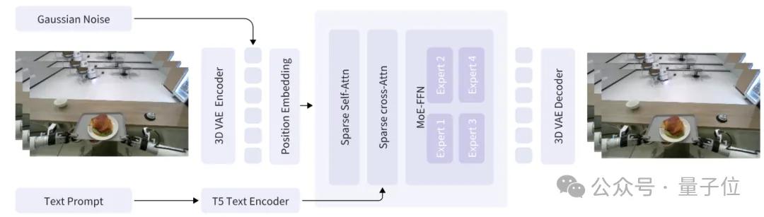 世界模型和具身大脑最新突破:90%生成数据,VLA性能暴涨300%|开源 世界模型和具身大脑最新突破:90%生成数据,VLA性能暴涨300%|开源