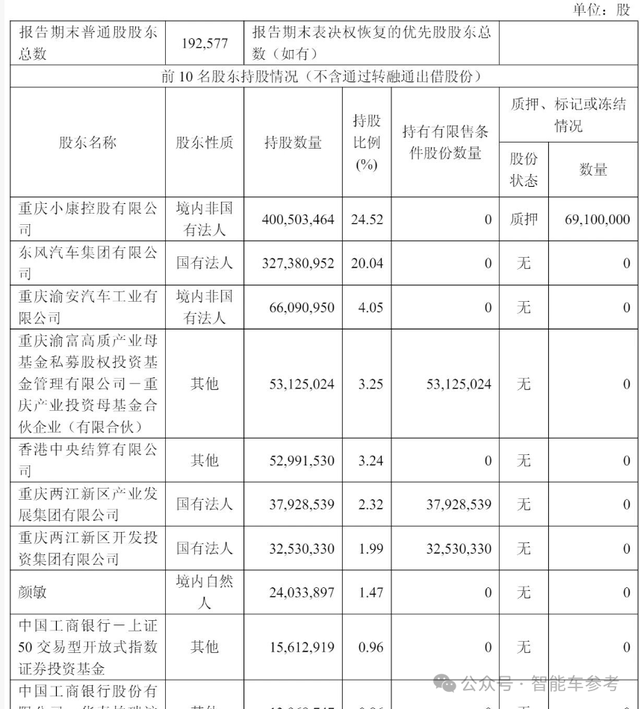 赛力斯2150亿登陆香港IPO,开盘暴跌8%