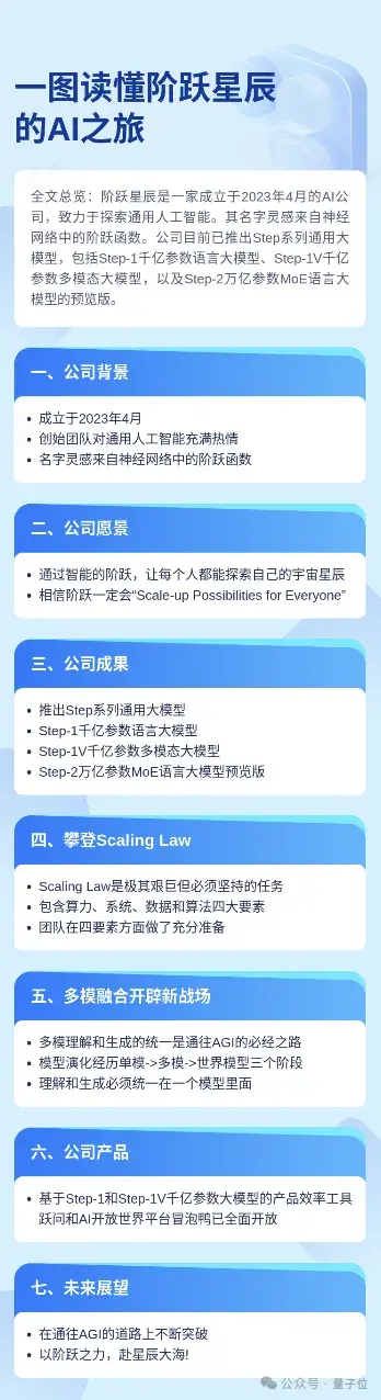 最神秘国产大模型团队冒泡，出手就是万亿参数MoE，2款应用敞开玩