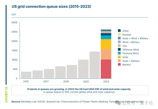 美国专家来中国转了一圈：AI比赛已经结束了